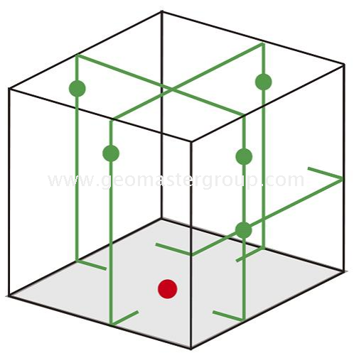 Prolin Lazer Seviyesi